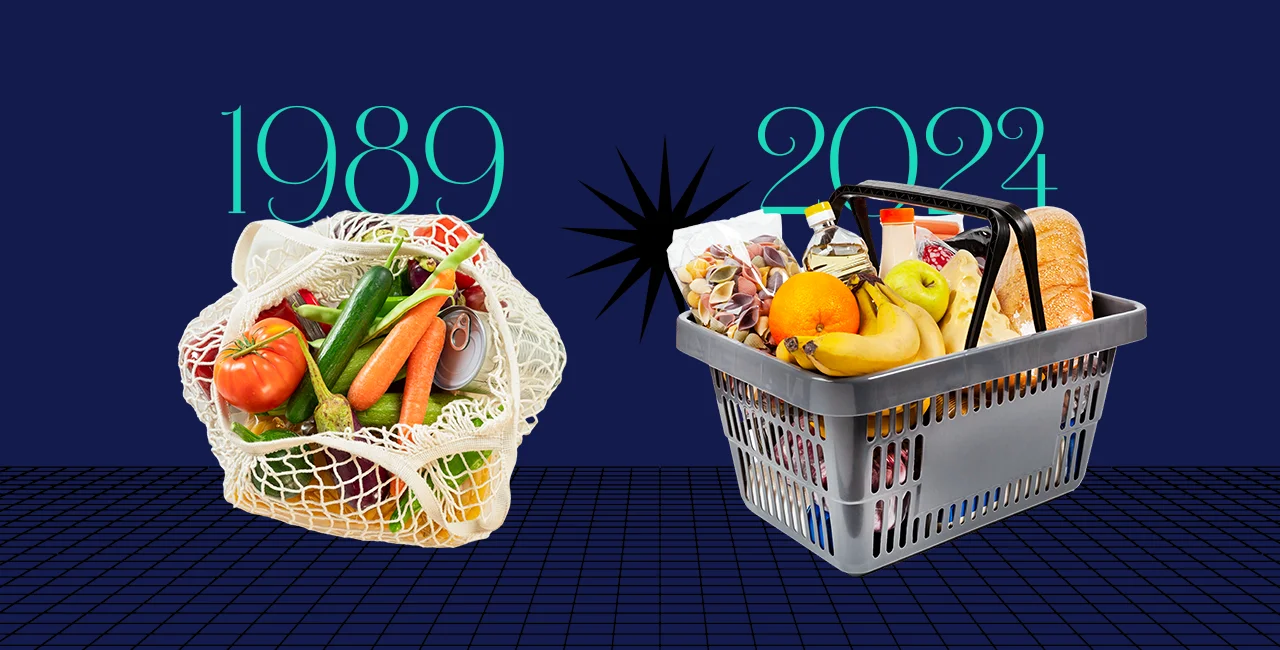 Food prices in 1989 vs. 2024 showcase increase in Czech purchasing power