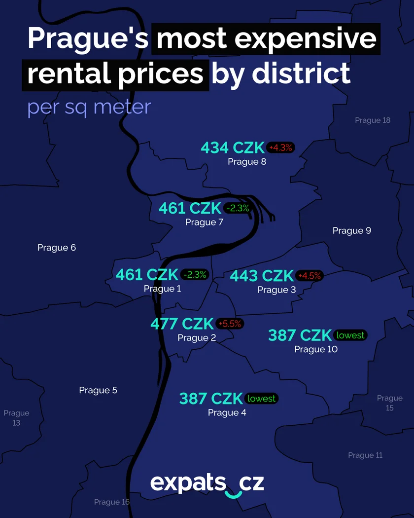 Source: Deloitte Rent Index