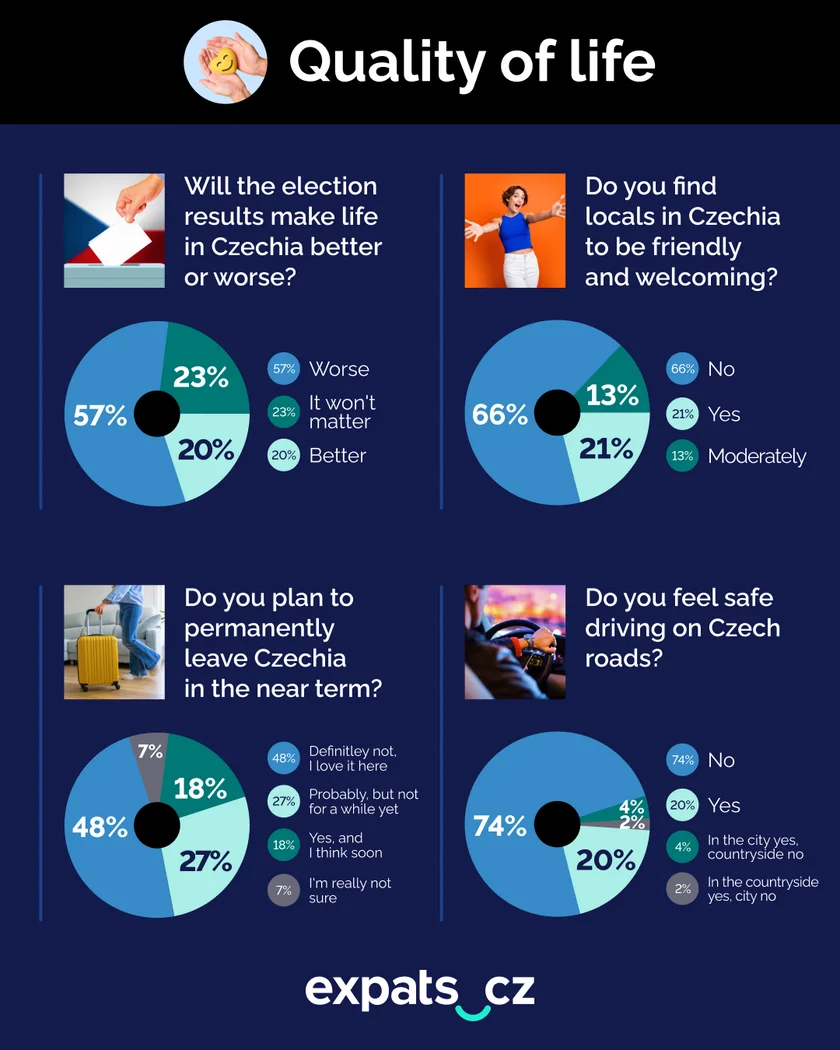 Infographic: Expats.cz