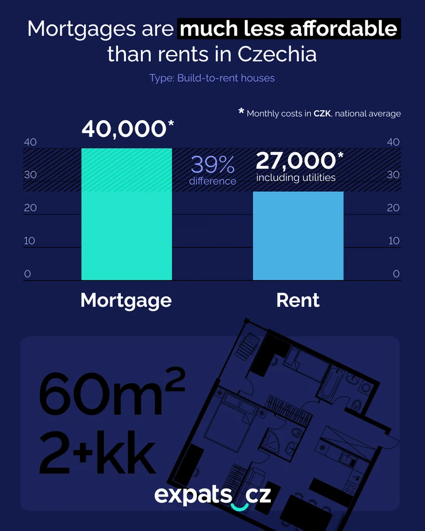 Source: BTR Consulting, December 2024 data