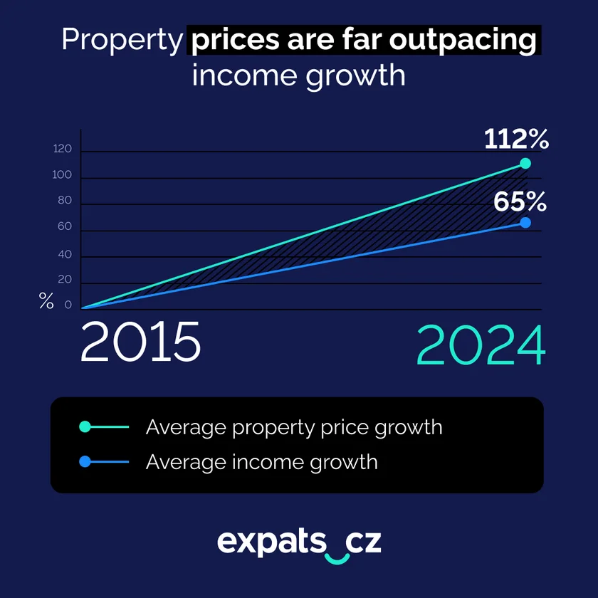 Source: The Ministry of Housing and Urban Development